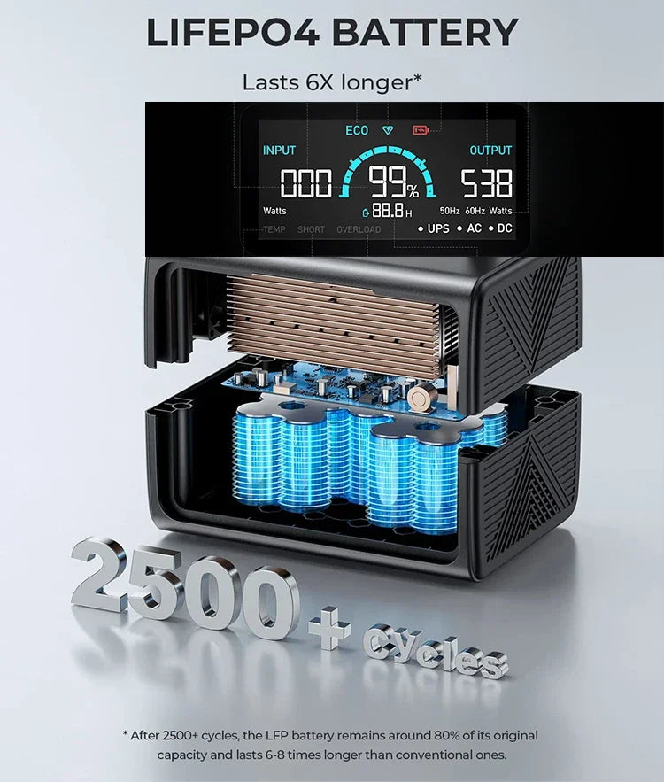 500w / 600w Power Bank 220/110V Backup Station Camping Source
