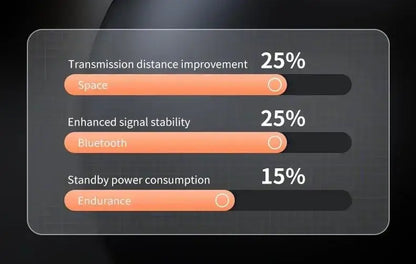 X55 Bluetooth Wireless Headphones Earbuds Ear Hooks Bluetooth Earphones Bass Noise Reduction Earbuds HiFi Stereo Headsets