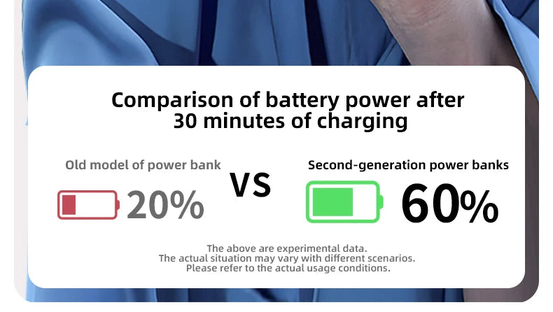 Power Bank 10000mAh Large Capacity Power Bank With 2 Cables PD Fast Charging Powerbank Rechargeable Batteries Portable Battery