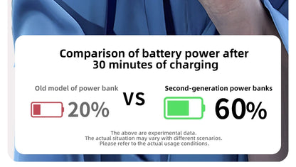 Power Bank 10000mAh Large Capacity Power Bank With 2 Cables PD Fast Charging Powerbank Rechargeable Batteries Portable Battery